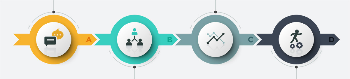 ERP implementation process